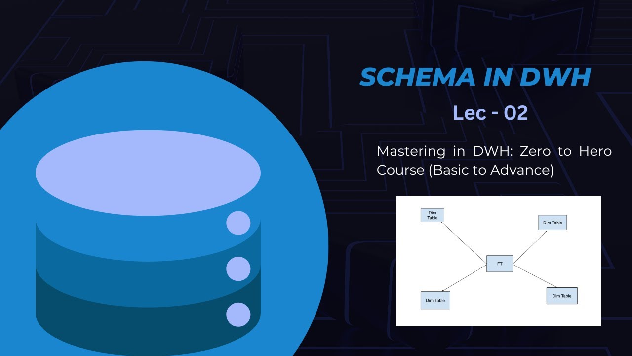 Schema in DWH | Star vs Snowflake Schema | DWH