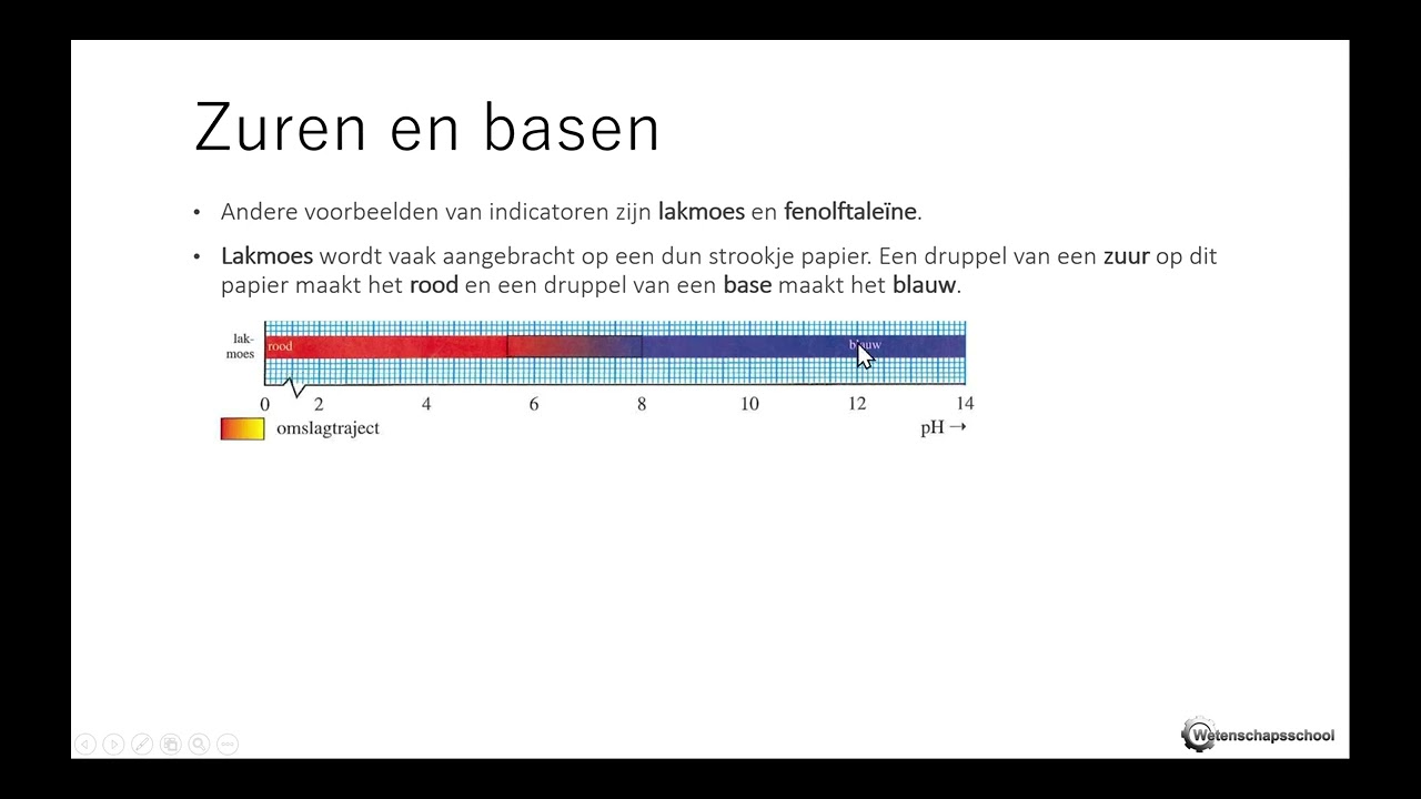 Zuren en basen 01 - Indicatoren