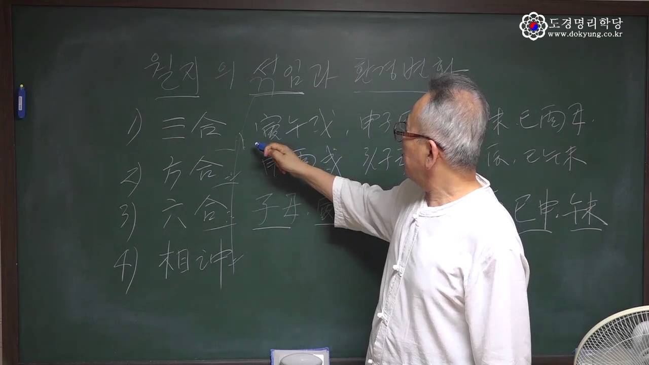 명리학강좌, 지지의 삼합, 방합, 육합 활용법