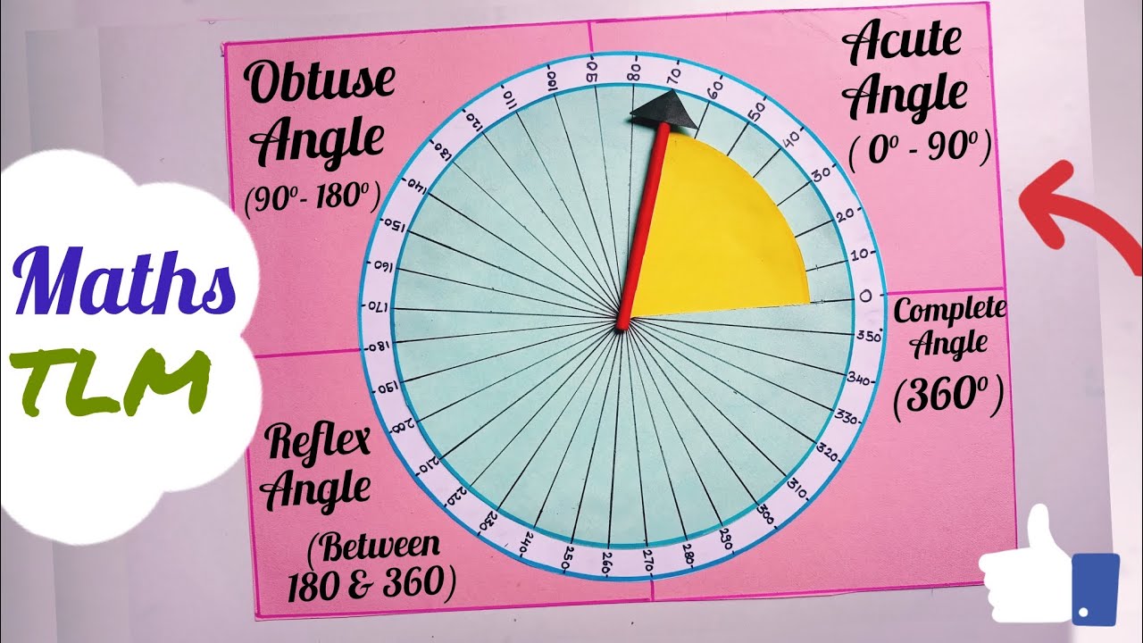 Maths Working Model Easy/ Types Of Angle Maths Working Model/ Maths TLM/ Types Of Angle TLM/TLM Easy