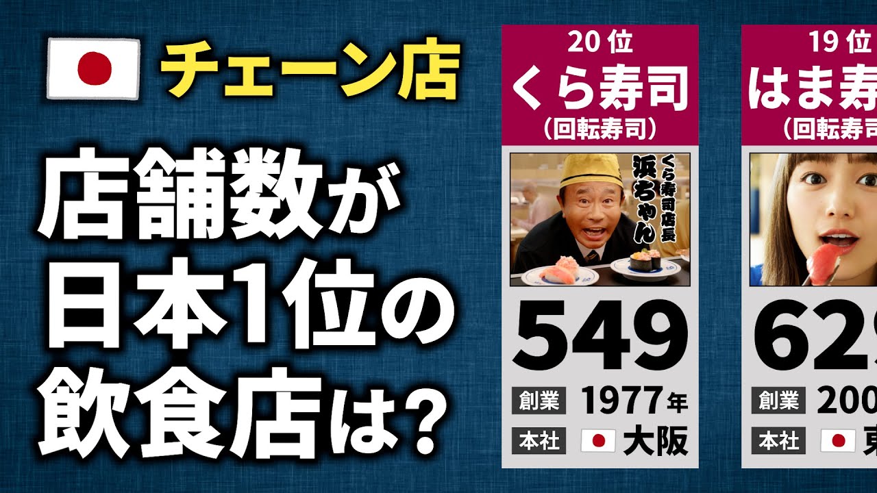 飲食チェーンの店舗数ランキング【TOP20】