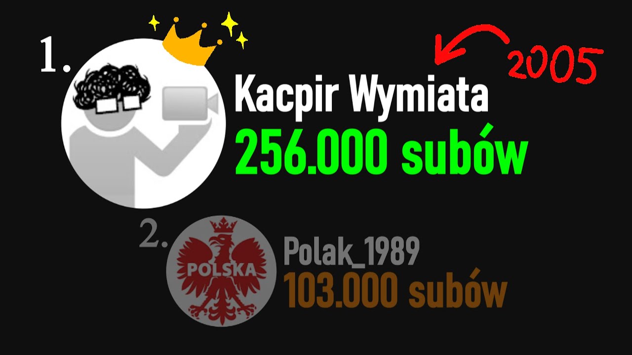 TOPKA kanał&oacute;w z 2005 z Polski
