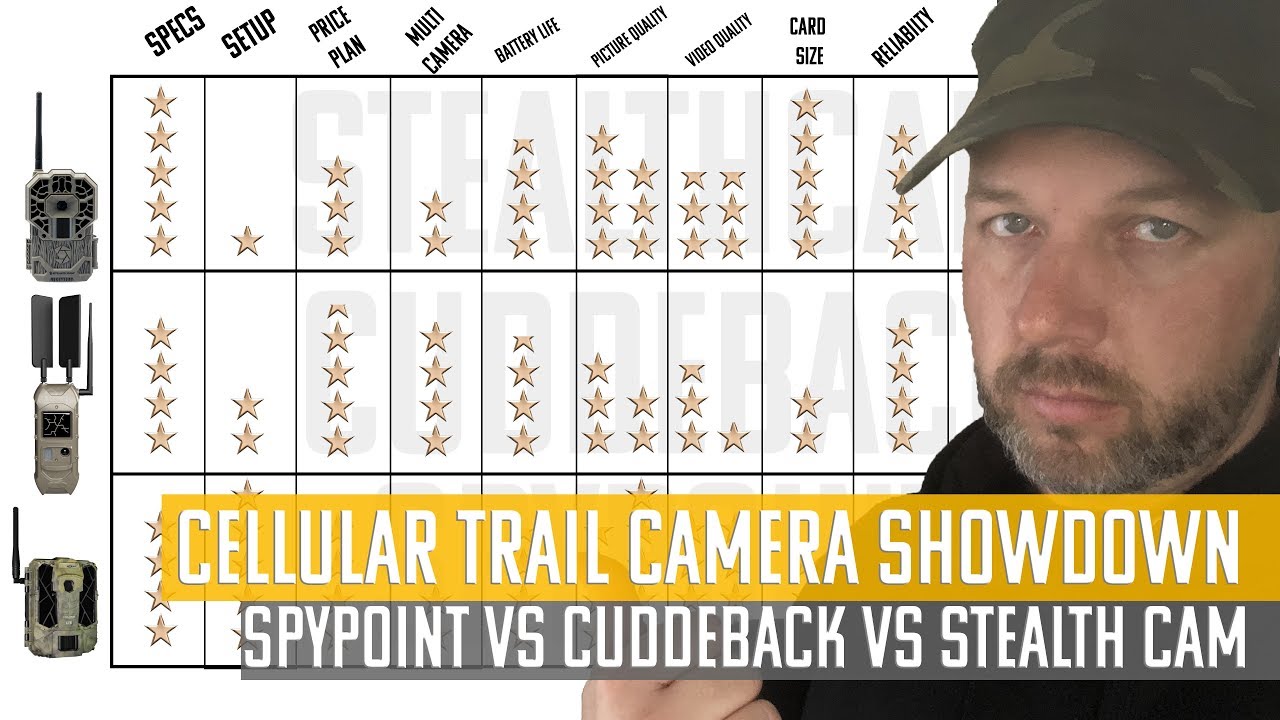 Spypoint Link, Stealthcam WXV, Cuddeback Cuddelink Cellular Trail Camera Reviews