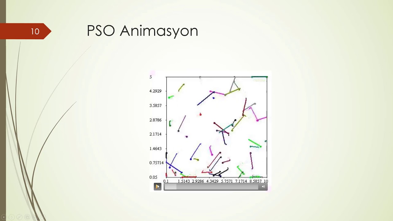 Parçacık Sürü Optimizasyonu