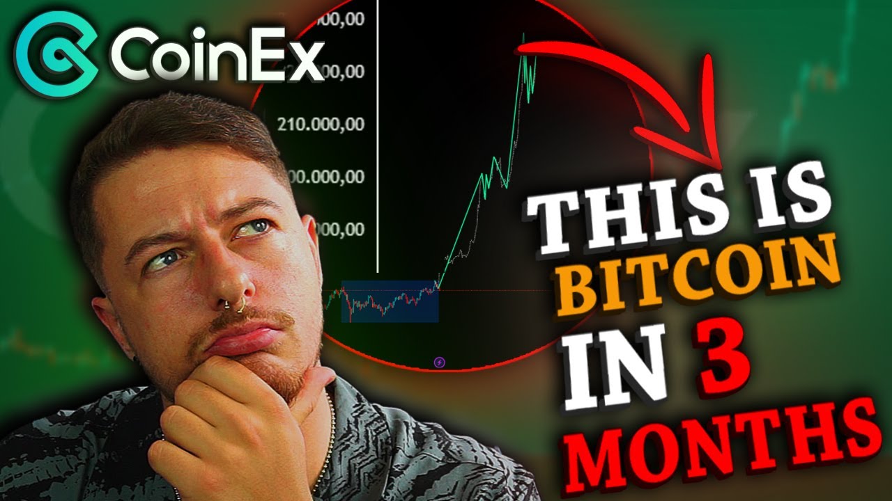 You Won't Believe These 3 Free TradingView Indicators Can Predict Bitcoin Price