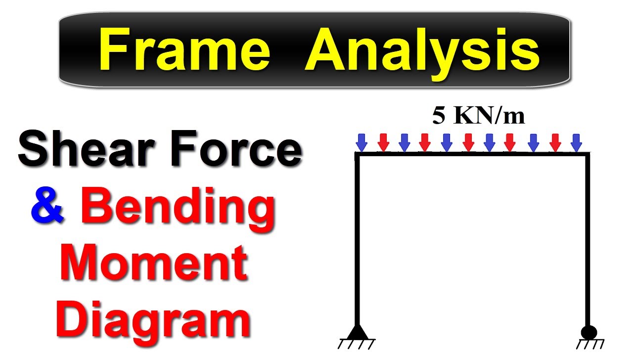 Frame Analysis || Shear Force & Bending Moment Diagram
