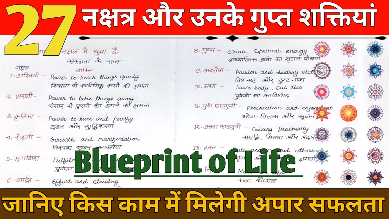 आपके नक्षत्र में छिपा है सफलता का राज | जाने नक्षत्रों से जुड़े गुप्त उपाय |