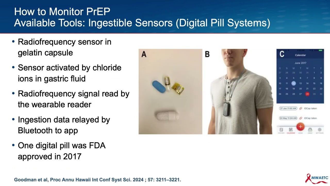 HIV Pre-Exposure Prophylaxis (PrEP) Medication Monitoring