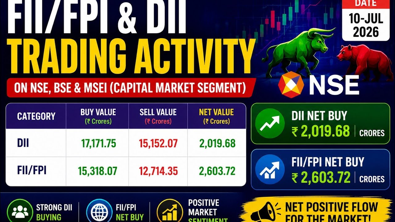 Fiis diis Data activity on July 10@adityafinancialinsights #fiisdiisdata #stockmarket #nse #viral 