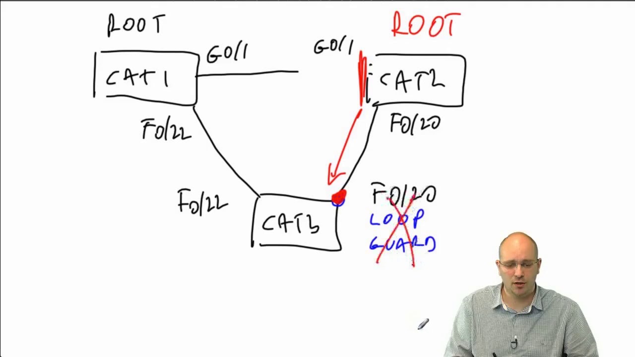 139 IPExpert Adance Spanning Tree Feautures LoopGuard
