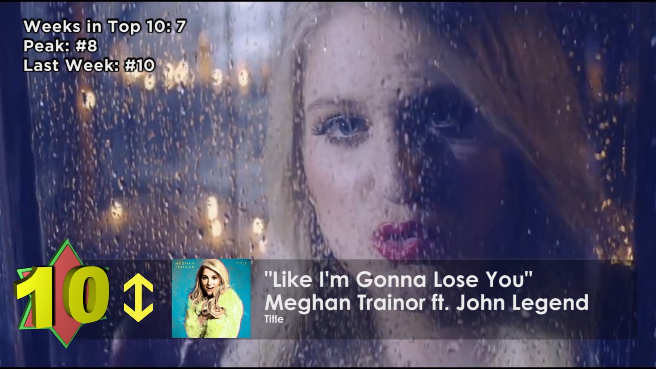 Top 10 Songs - Week Of January 9, 2016