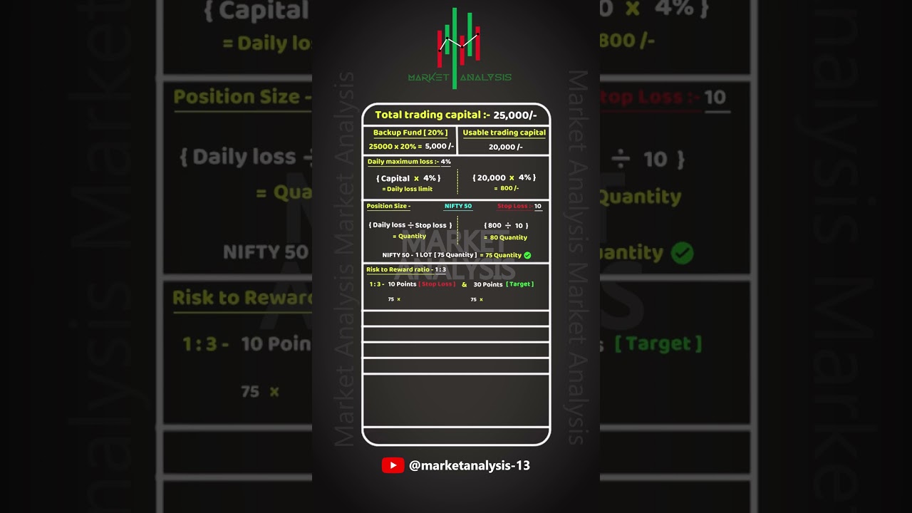 SMC Series Day 19 Mastering Risk Management for Profitable Trading! Follow us @MarketAnalysis-13