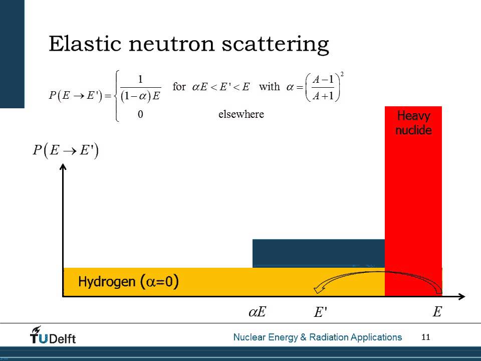 Nuclear Doppler Effect