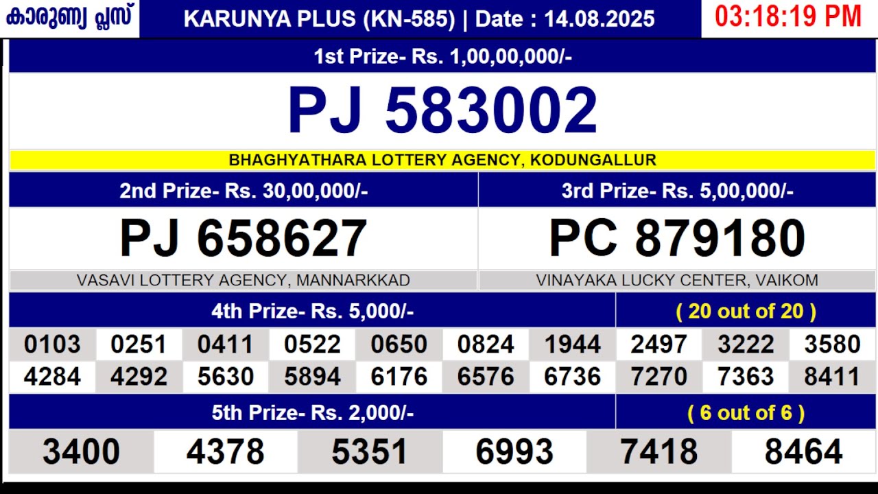 KERALA LOTTERY KARUNYA-PLUS KN-585 |LIVE LOTTERY RESULT TODAY 14/08/2025|KERALA LOTTERY LIVE RESULT
