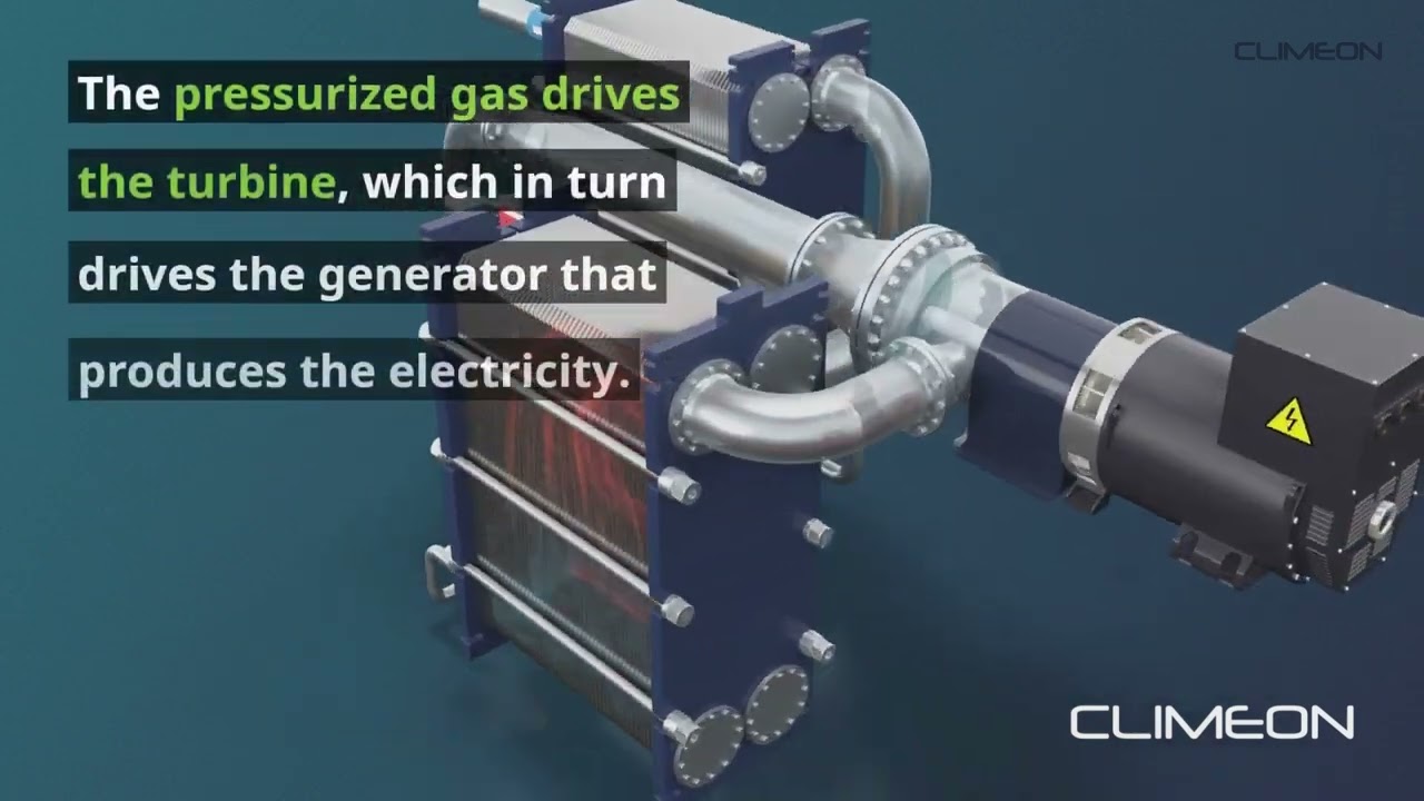 Waste heat recovery system - Climeon