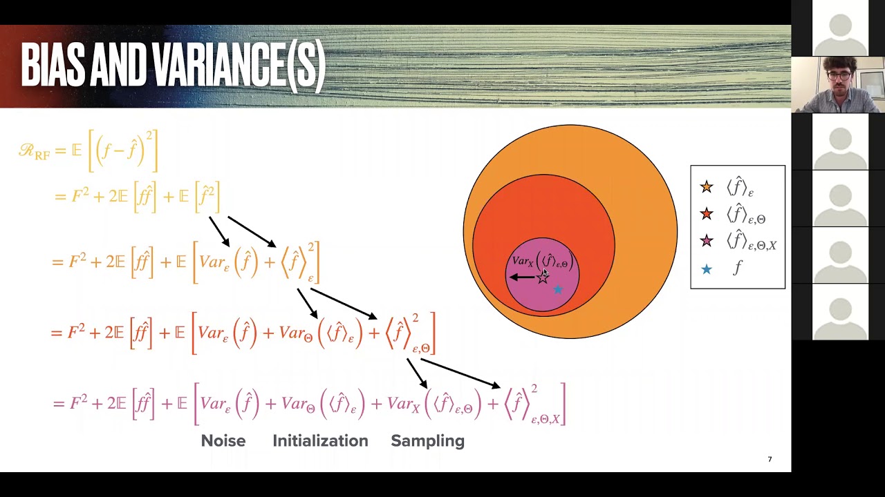 Reconciling the double descent curve with older ideas