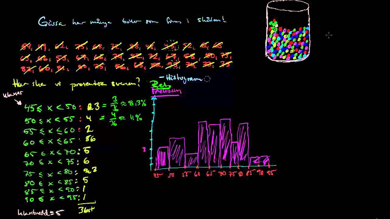 Matematik 2: Histogram och lådagram
