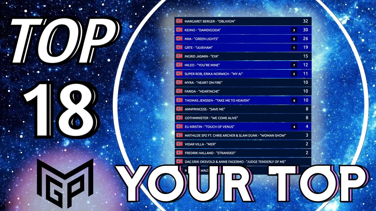 🇳🇴 Melodi Grand Prix 2024 | Voting Simulation | Your Top 18 (Norway Eurovision 2024)