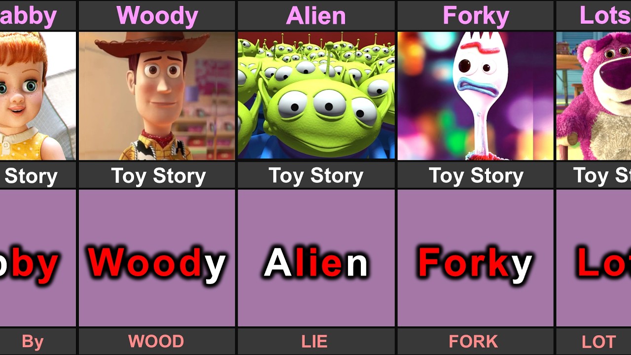Hidden Word In The Name of Toy Story Character