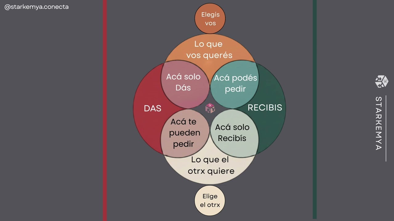 Meditación Mandala Vincular – Un viaje para descubrirte en el vínculo