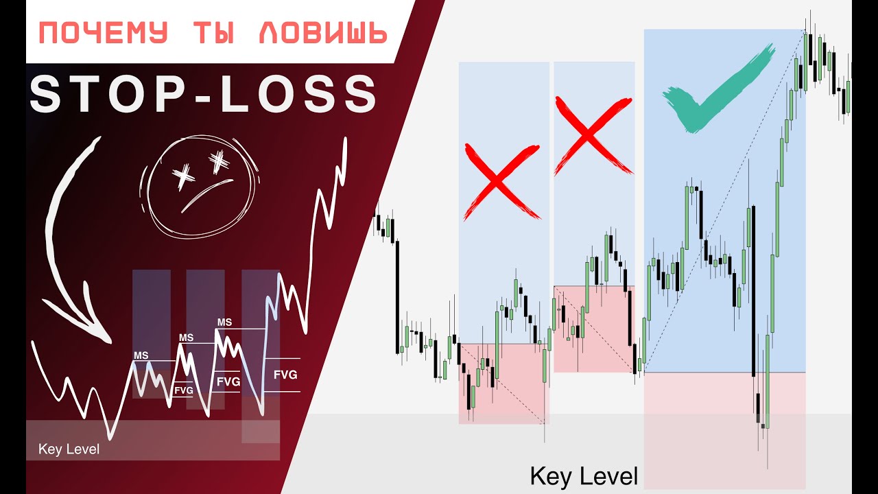 ТРЕЙДИНГ | ПРАВИЛЬНАЯ постановка STOP-LOSS