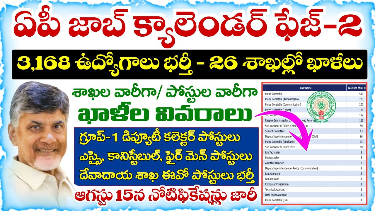 AP Job Calendar 2026 Phase-2 Notifications | 3,168 Jobs Filling in 26 Departments | Group-1, SI, ...