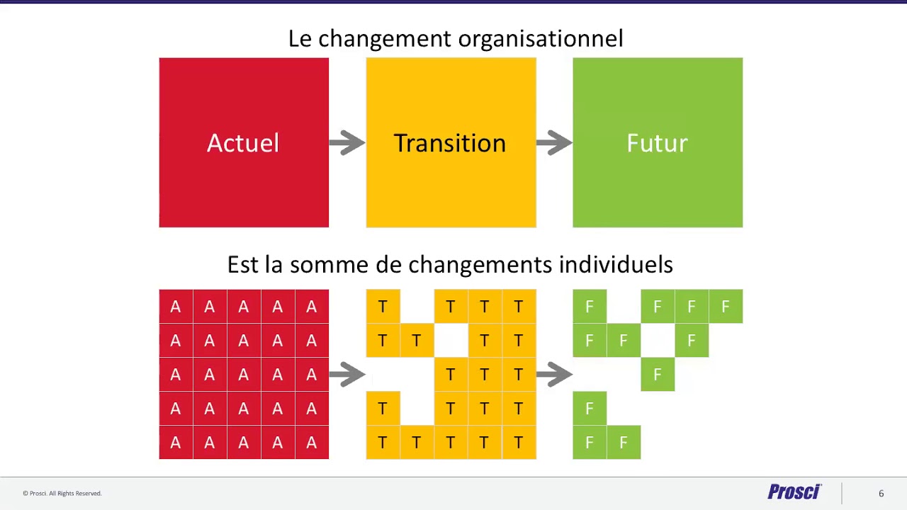 Webinar - Agile et Gestion du Changement