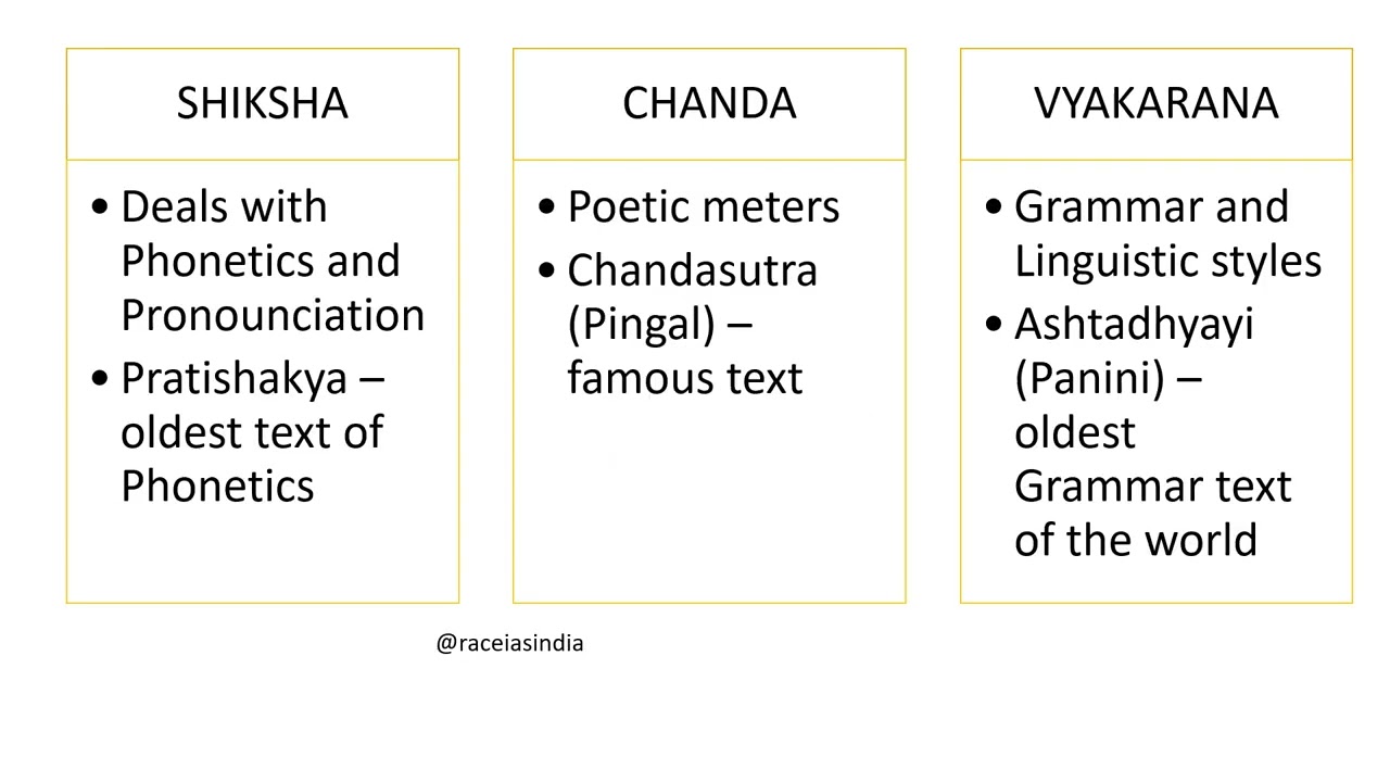 VEDANGAS 