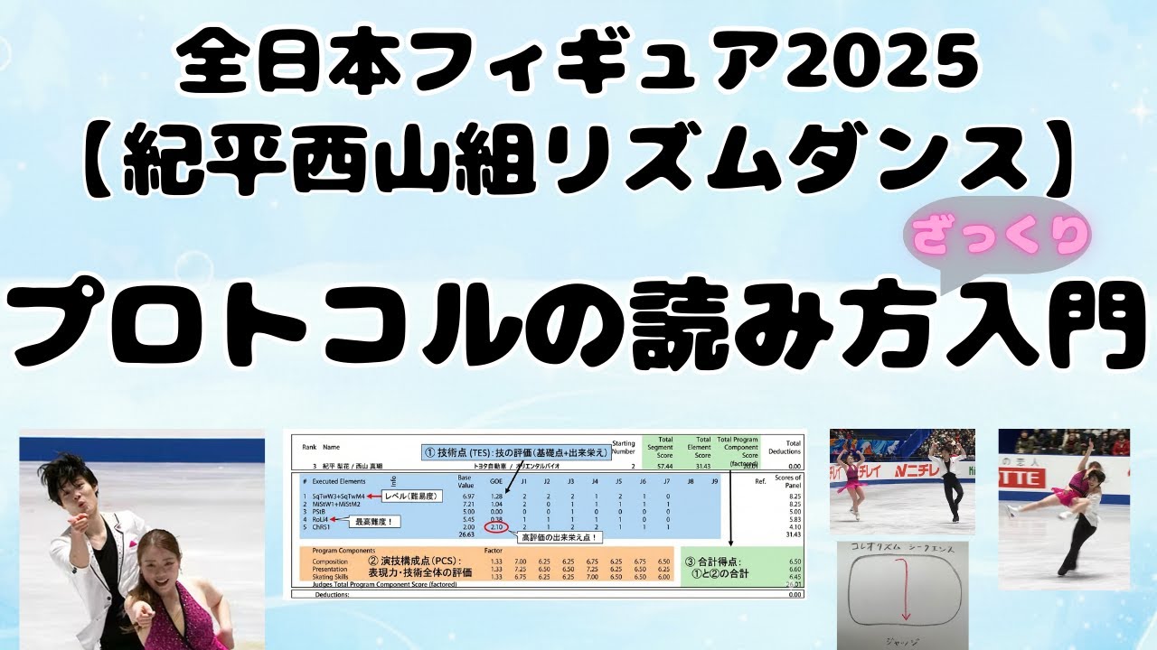 【アイスダンスRD紀平西山組/りかしん】プロトコルの読み方ざっくり入門/全日本フィギュア2025#フィギュアスケート #アイスダンス#オリンピック#スケオタ#紀平梨花#全日本フィギュア2025