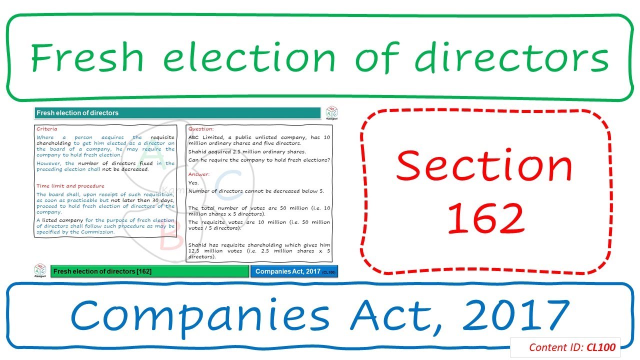 Section 162 Fresh election of directors | Companies Act, 2017 (CL100)