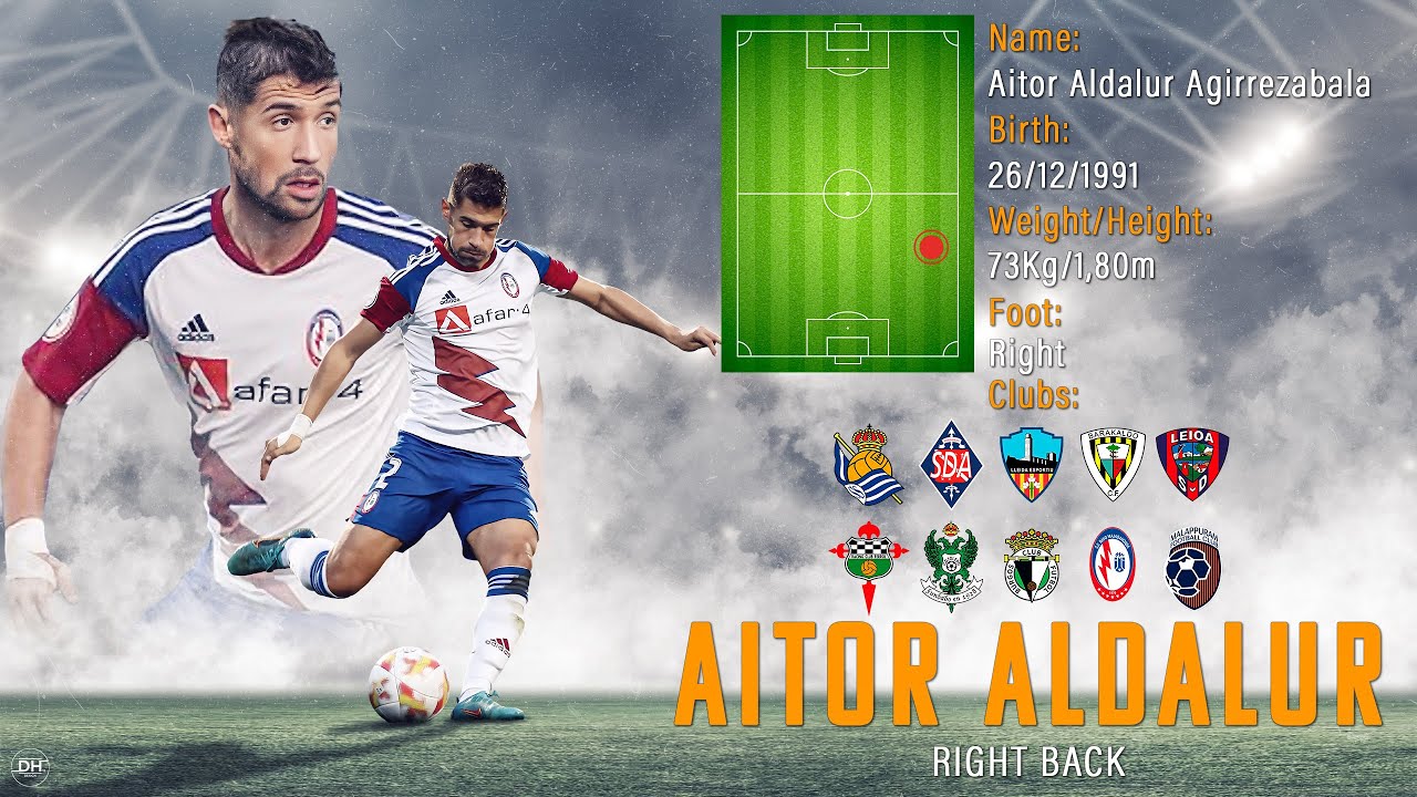 Aitor Aldalur - Right Back (2024)