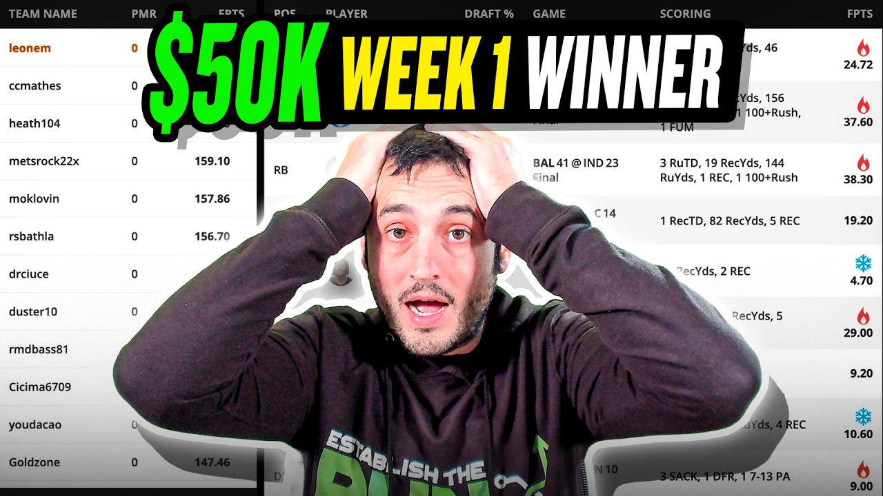 Леоне выигрывает $50 000 в турнире Thunderdome: Обзор 1-й недели DFS-турнира