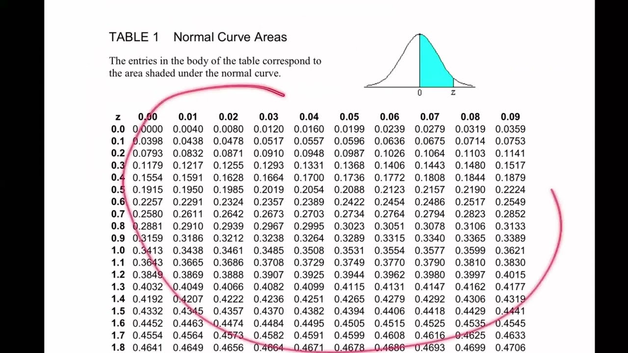 Using Normal Distribution to Approximate Binomial Distribution | using Z-score table