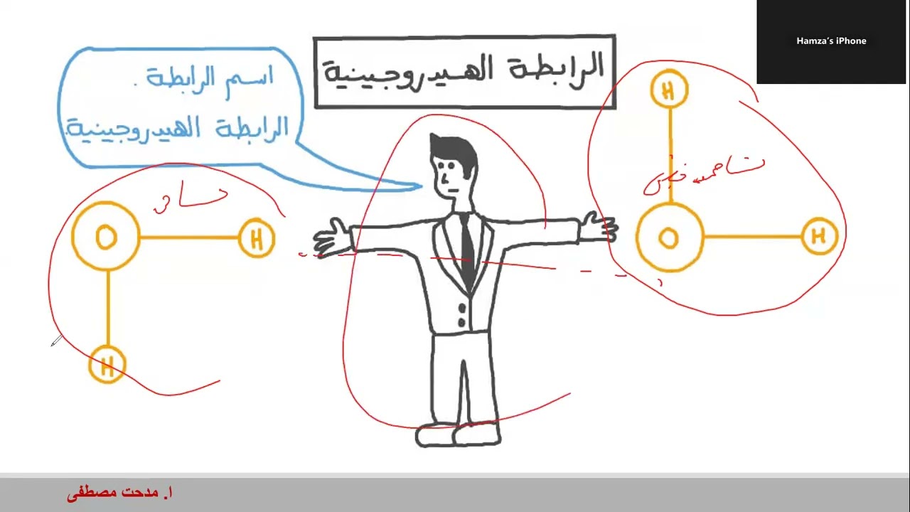 الروابط الفيزيائية 2ث