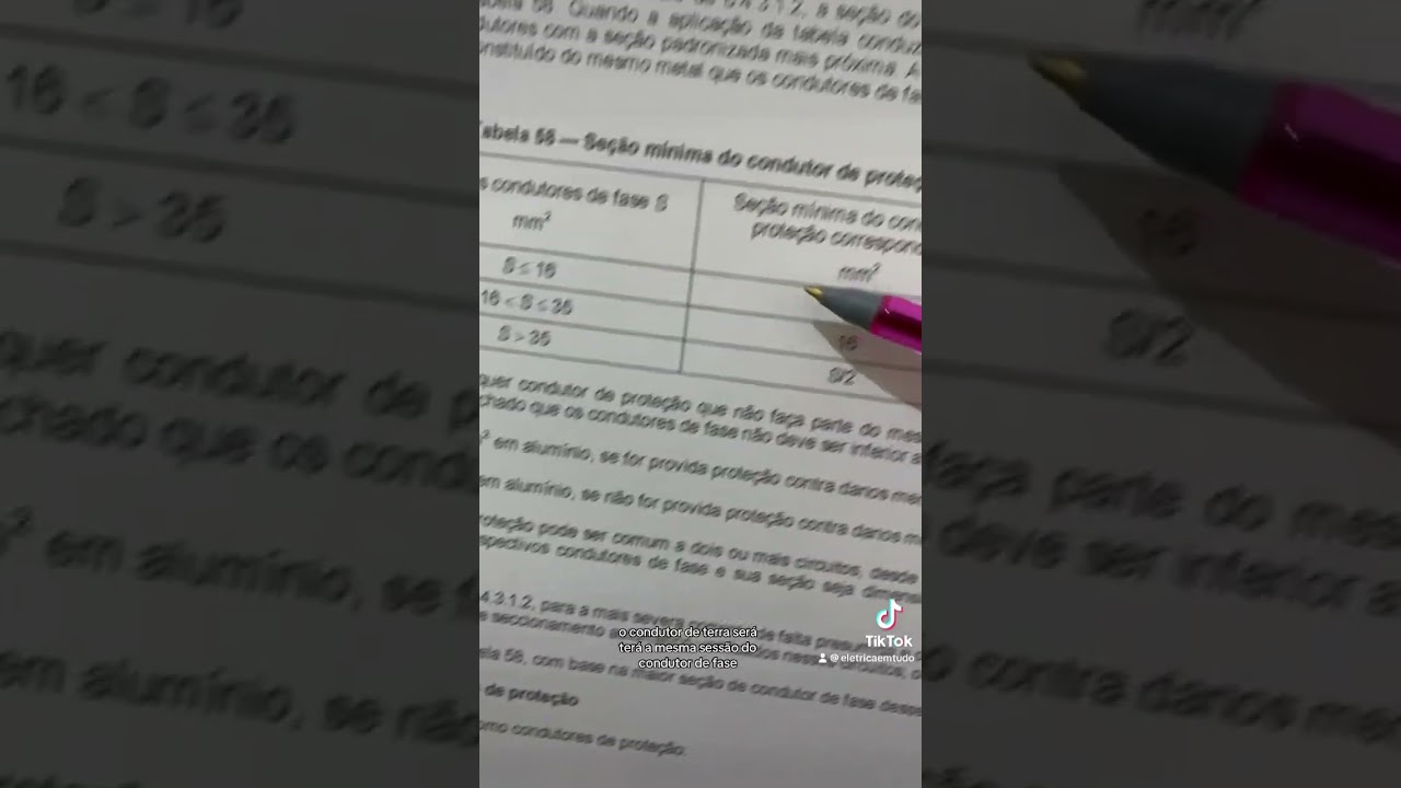 Seção mínima do condutor Terra ⚡️