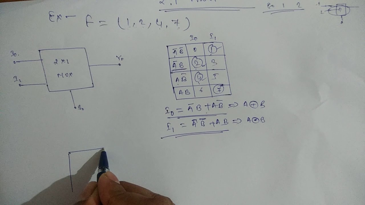 Implementation of boolean expression using 2:1 multiplexer(mux)| CS Topic| VERY EASY METHOD.