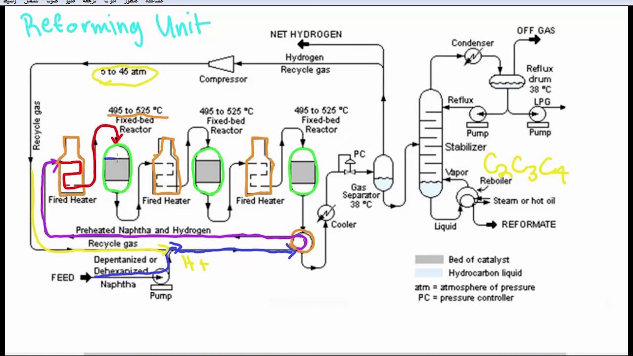 catalytic reforming 2