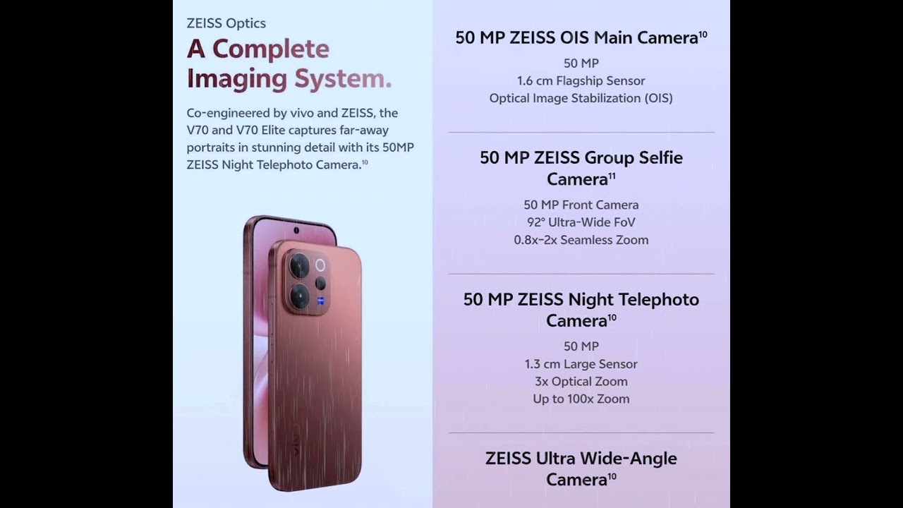 Vivo V70 Series First Look: ZEISS Optics & 50MP Night Telephoto!