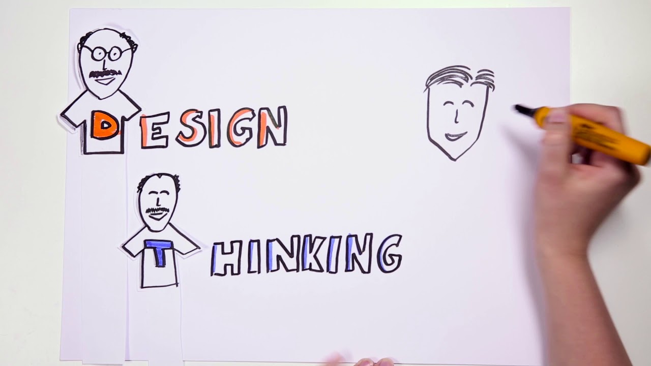Czym jest Design Thinking?