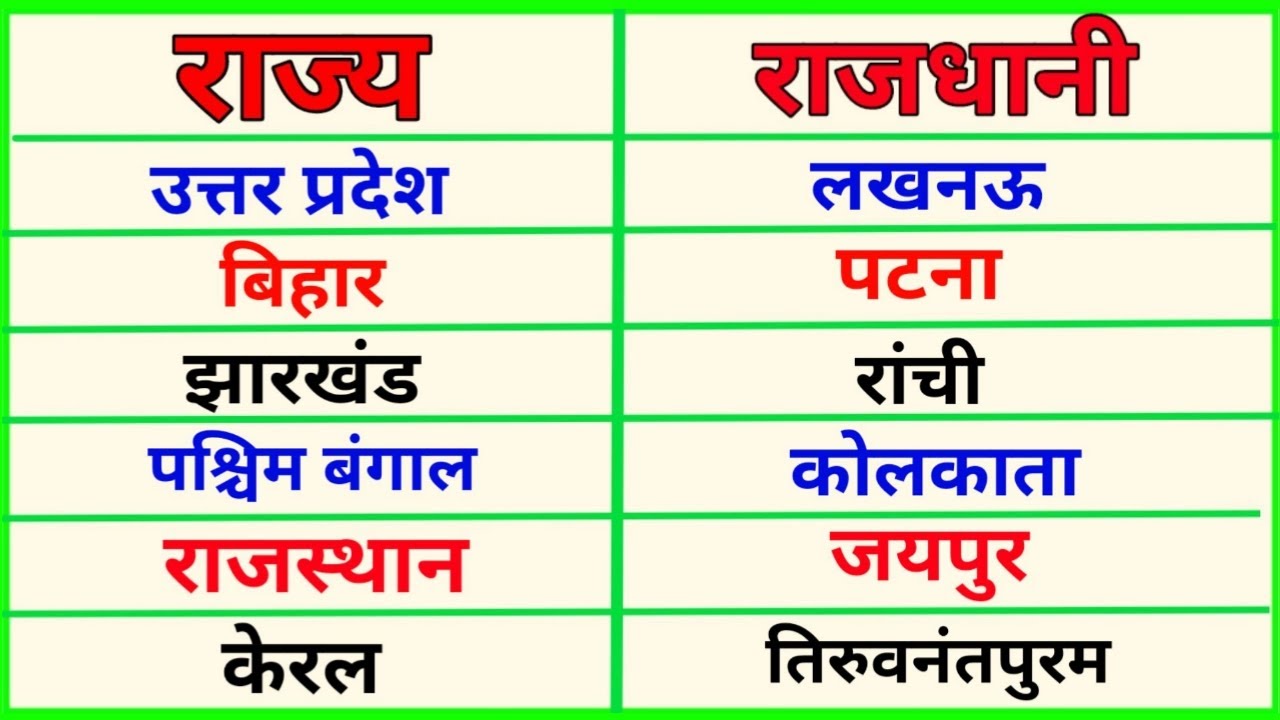 Raj rajdhani | rajya rajdhani | rajya aur rajdhani | rajya rajdhani ke naam