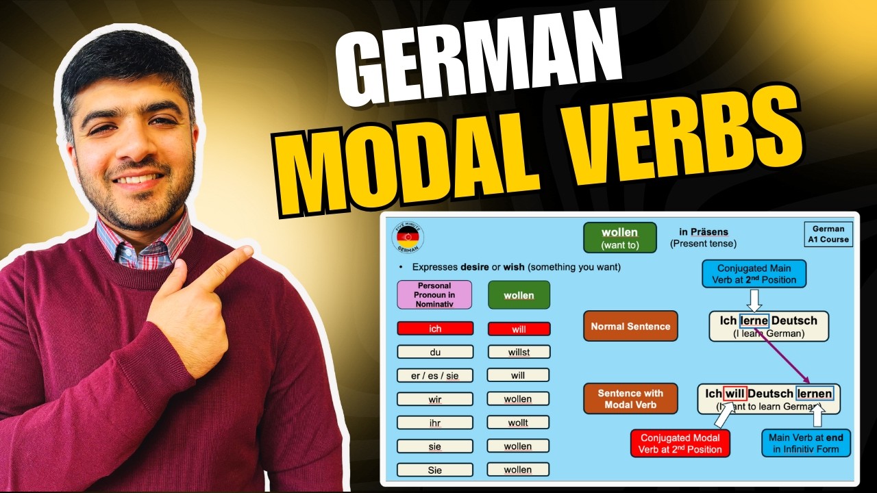 Modal Verbs Uses & Examples in German | wollen, sollen, müssen, dürfen, können, mögen | Modalverben