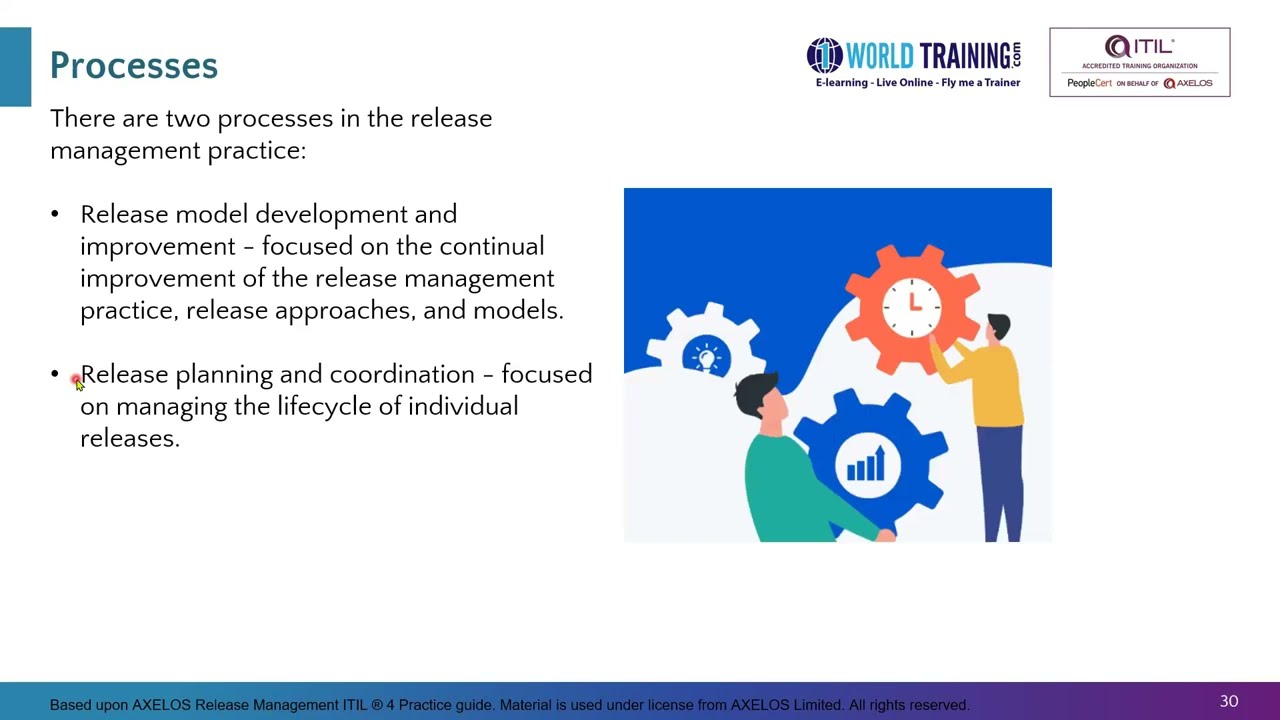 Value Streams and Processes | Release Management Practice | PeopleCert | AXELOS |1WorldTraining.com|