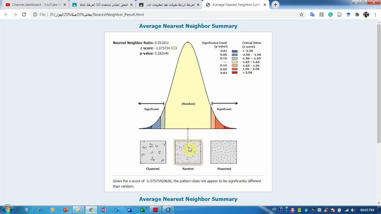 التحليل المكاني الاحصائي Spatial Statistics Tools في برنامج Arc GIS