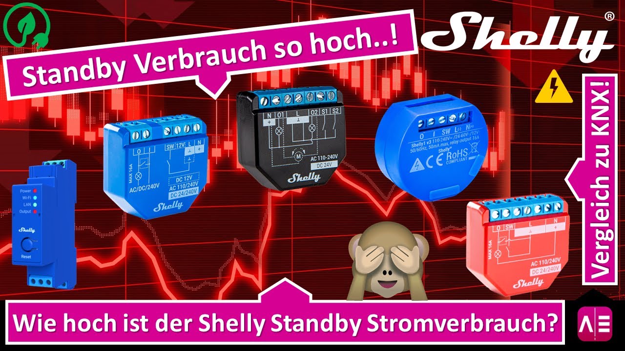 Shelly Standby Stromverbrauch so hoch…! Das ist ja extrem!