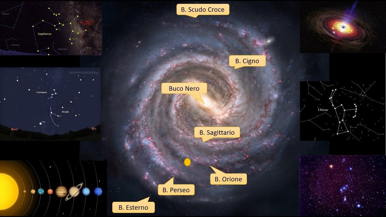 La nostra posizione nel disco galattico