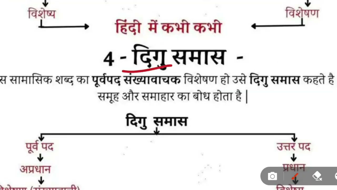 समास ट्रिक से सीखें | Samas in Hindi Grammar | #Competitive #Exams #viral #sushmitasahityaclasses 