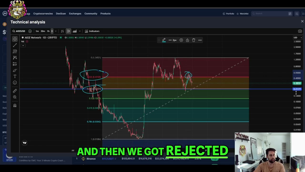 AIOZ Network: Crypto Price Analysis and Potential Targets!