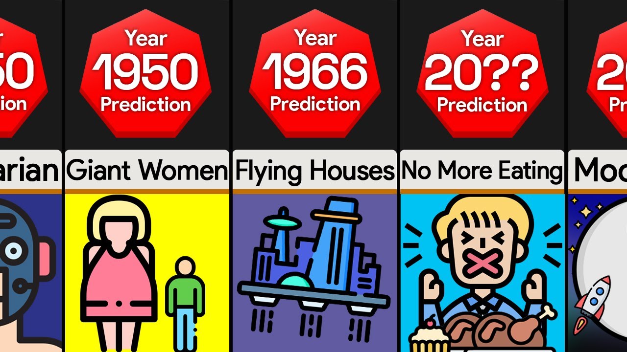 Timeline: Past Prediction About 2021