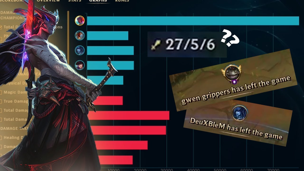 ATTEMPTING UNRANKED TO CHALLENGER HIGHEST WR | Playing Yone