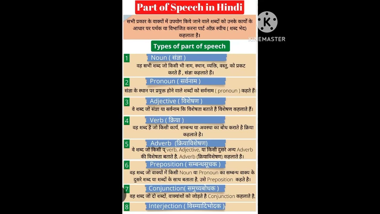 Parts of speech (shabd bhed) Grammar